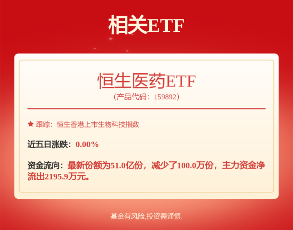 泸深配 港股早评：三大指数低开 科技股多数下跌 创新药概念股继续活跃